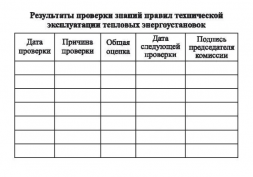 Удостоверение о проверке знаний правил технической эксплуатации тепловых энергоустановок